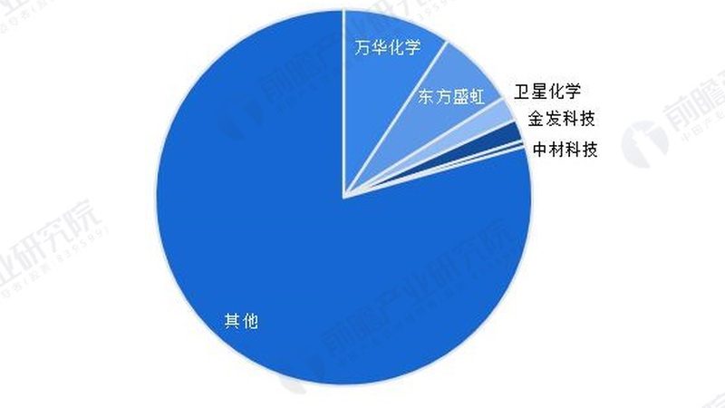 工业添加剂国家标准规范大全：掌握标准，保障安全
