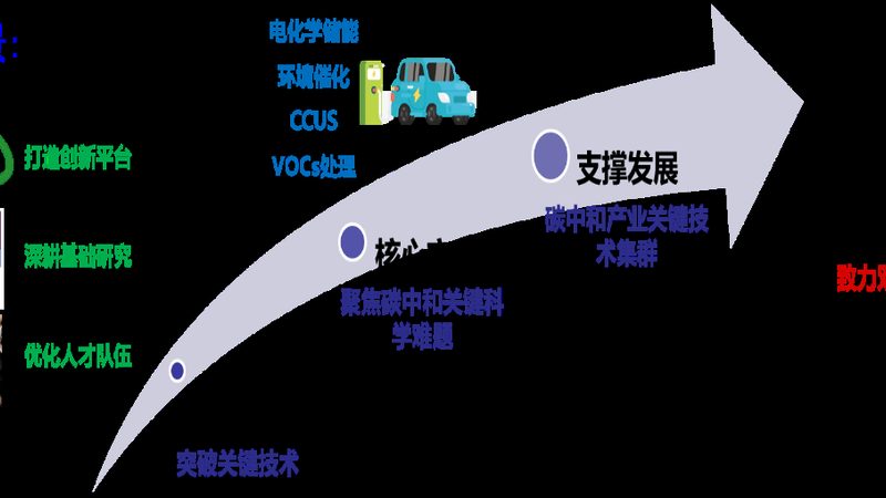 导热复合材料导热系数提升的关键路径**